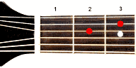 Аккорд Dsus2